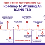 https://b3f8fe2a.rocketcdn.me/wp-content/uploads/2024/01/TLDz-Roadmap-to-Acquiring-Your-ICANN-TLD-in-2026_202401.pdf