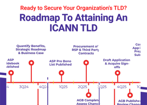 TLDz Roadmap to Acquire Your gTLD in 2026